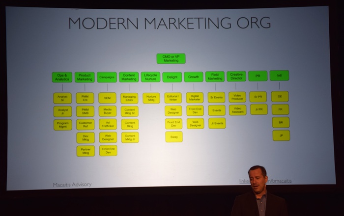 Modern Marketing Org by Bill Macaitis