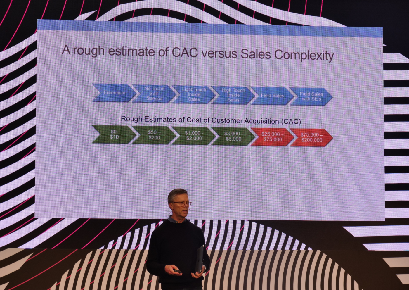 Customer Acquisition Cost per sales model